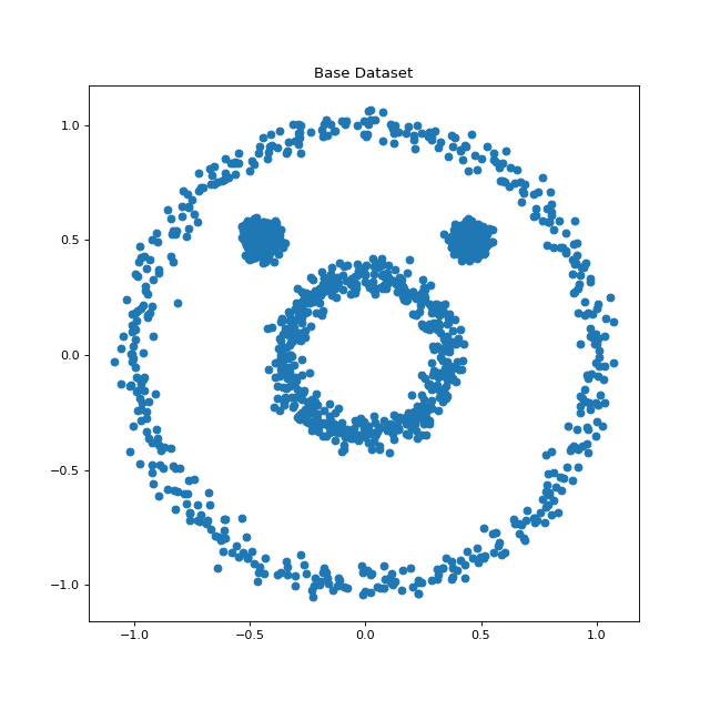 base dataset