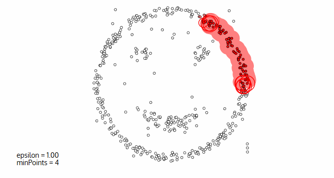 DBSCAN animated