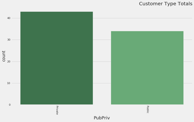 Who are the customers?